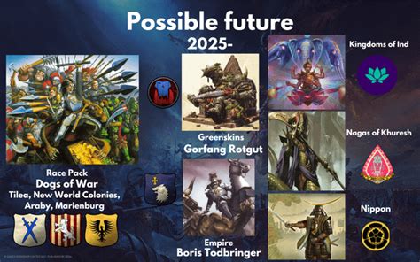 r/totalwar on Reddit: A unofficial look at the next 24 months+ of .